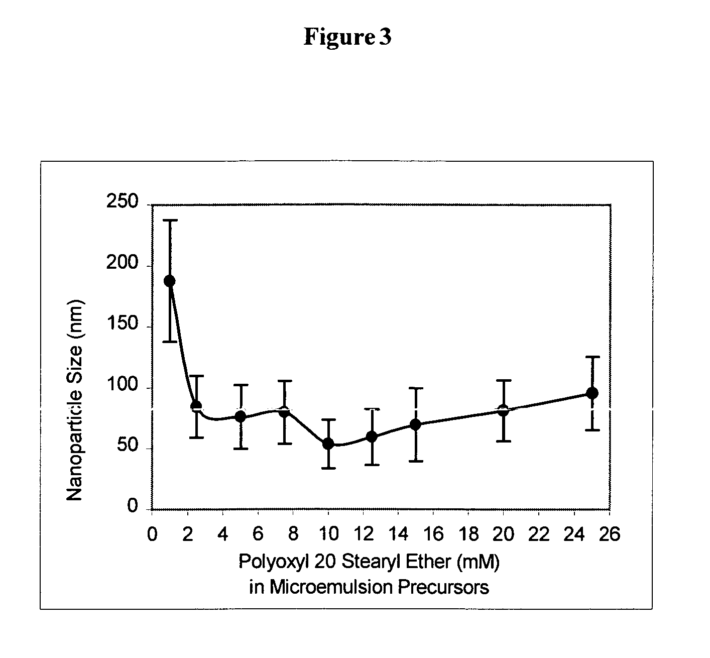 Microemulsions as precursors to solid nanoparticles