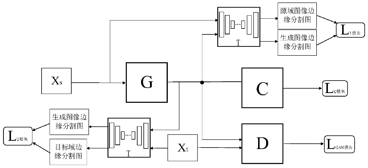 Generative adversarial migration learning method based on sketch annotation information