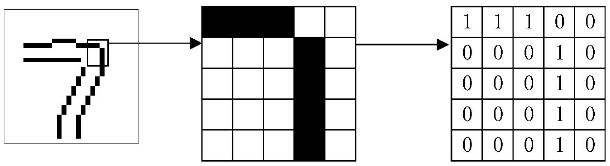 Generative adversarial migration learning method based on sketch annotation information