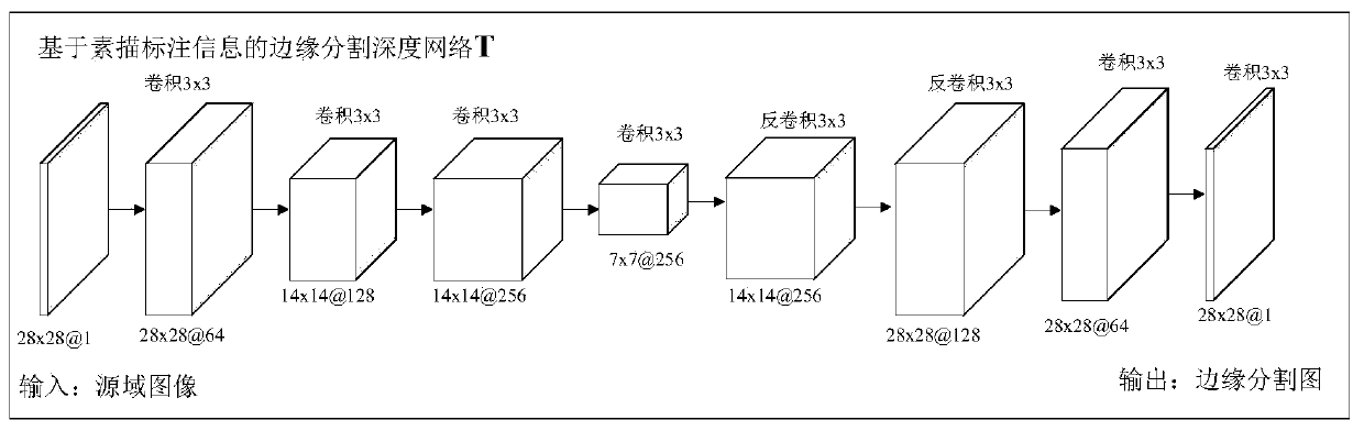 Generative adversarial migration learning method based on sketch annotation information