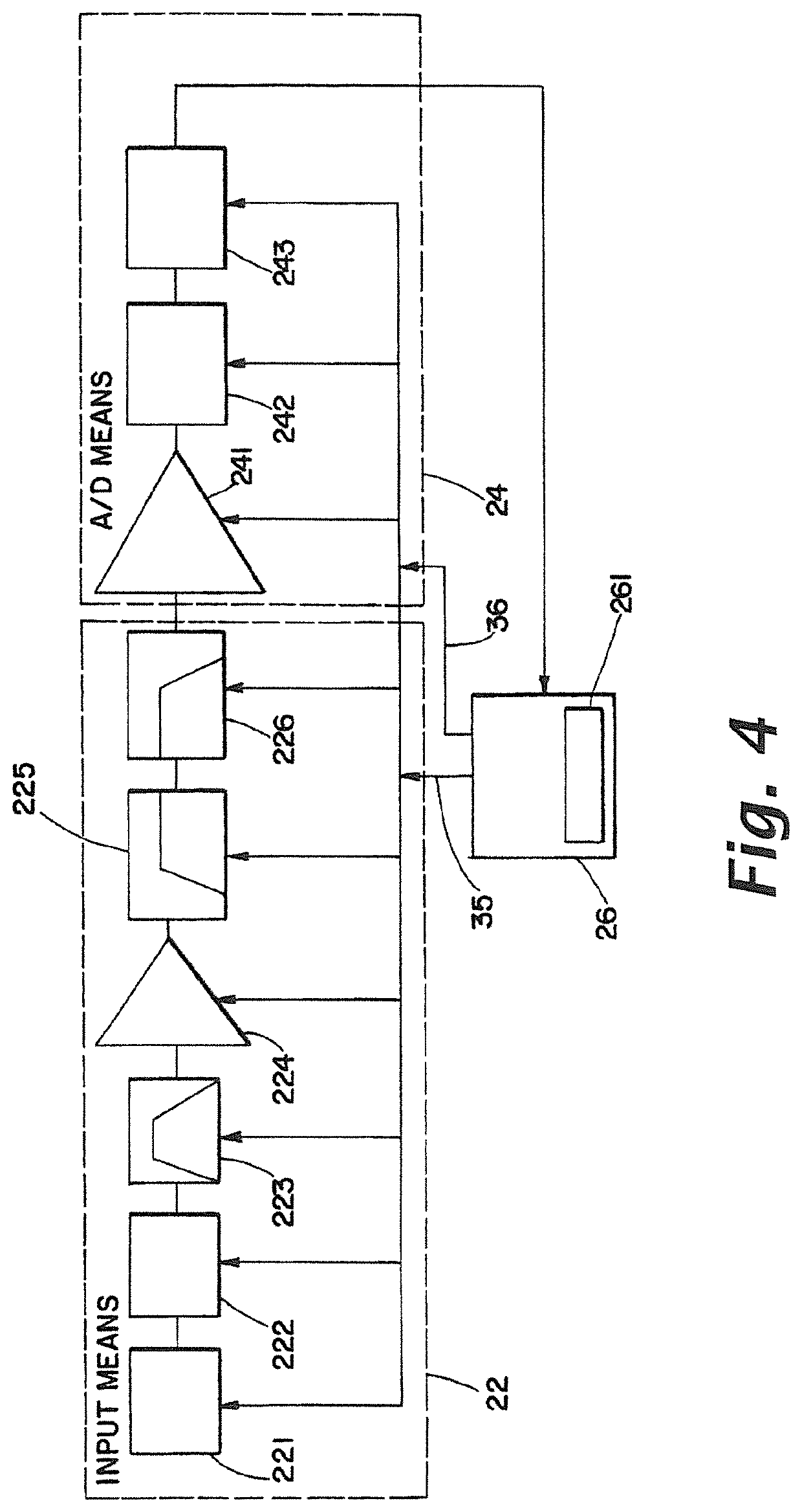 Integrated diagnostic and therapeutic PAP system