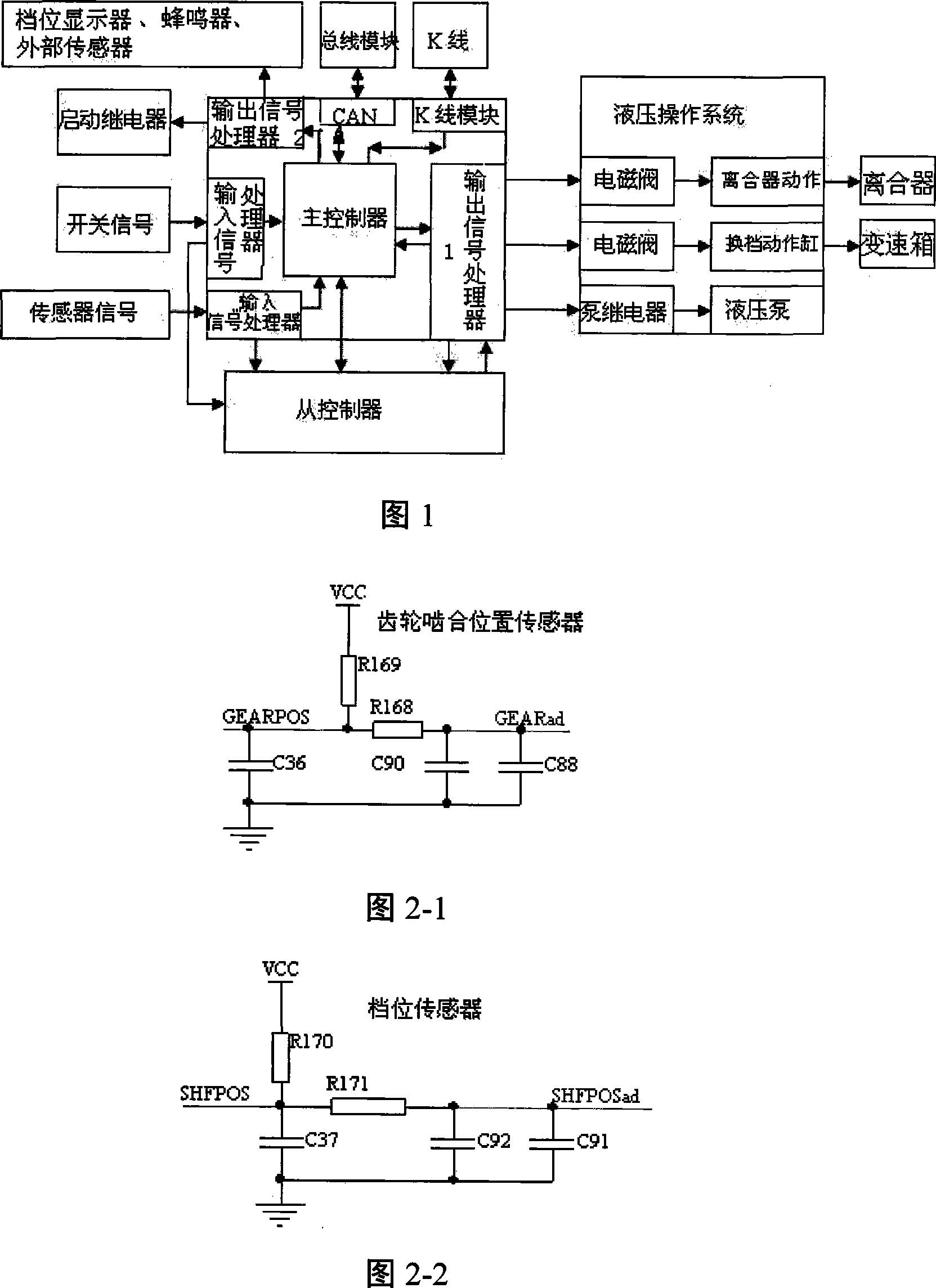 Automatic gear box control method and device