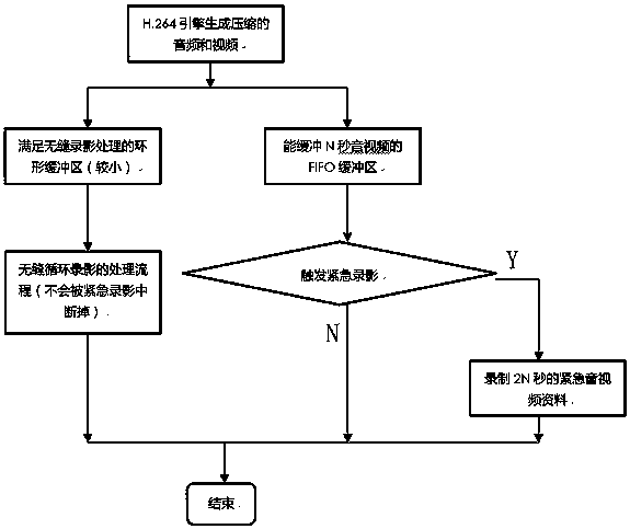 Humanized emergency document recording system