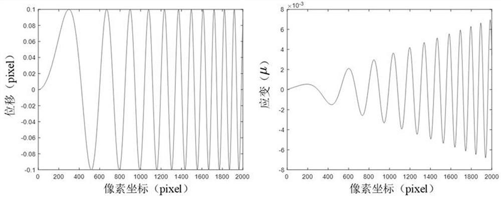 Ridge Regression Strain Measurement Method with Initial Value in Digital Image Correlation