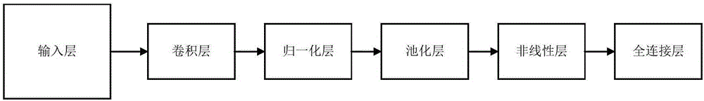 Processor and processing method applied to sparse neural network