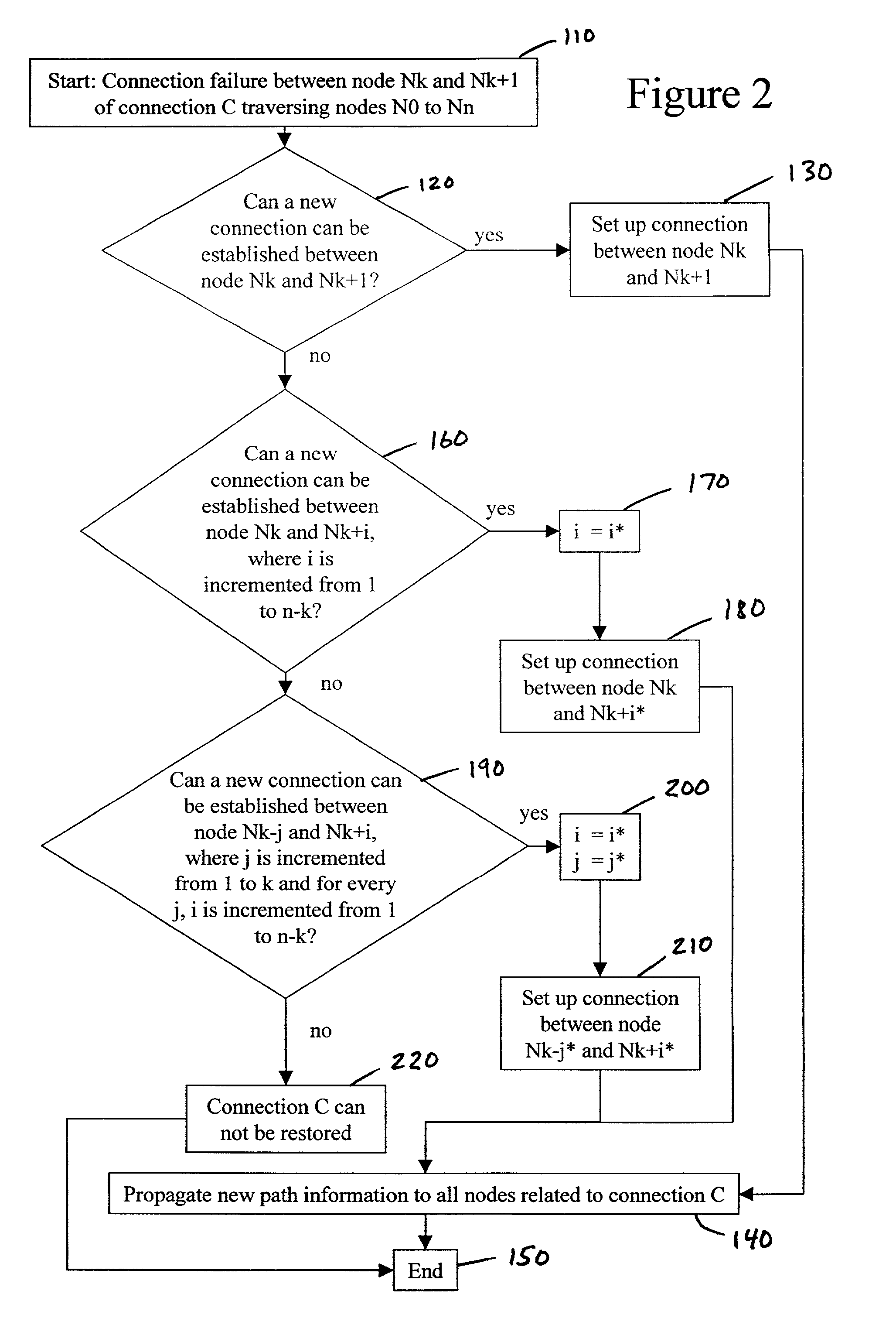 Restoration scheme for mesh-based switching networks