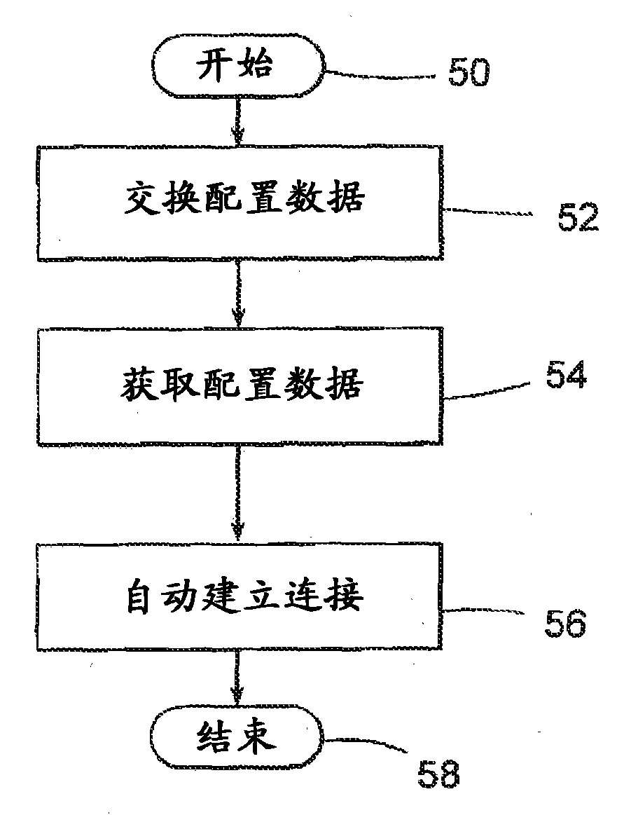 A system operable to enable mobile access