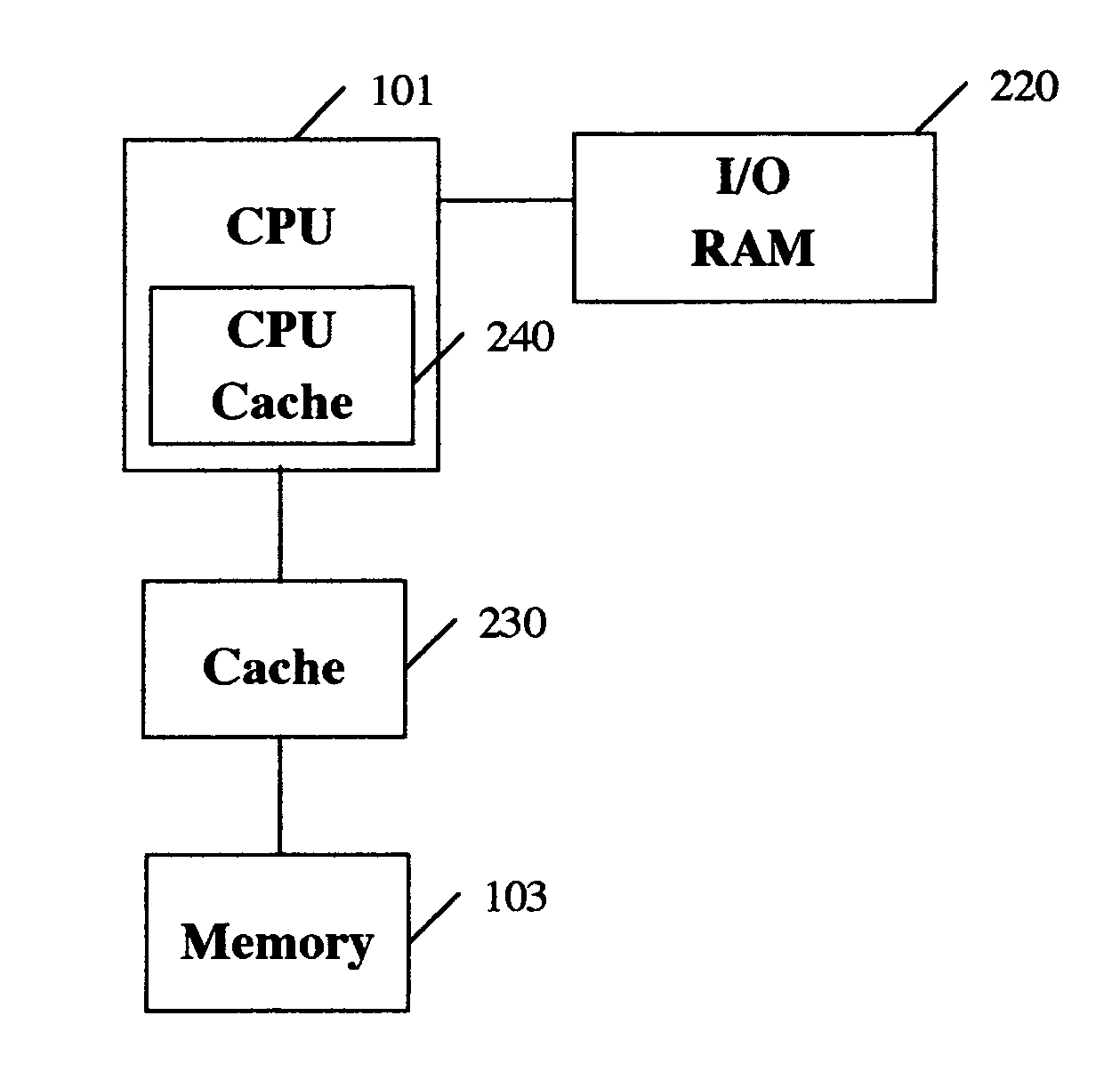 Faster image processing