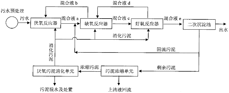 High efficiency low energy consumption urban sewage dephosphorization denitrification treatment method