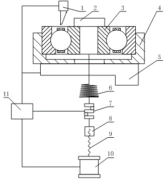 Bearing contact angle measuring instrument