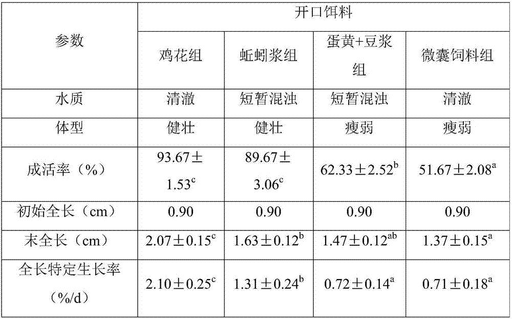 Artificial breeding method of Onychostoma barbatulum