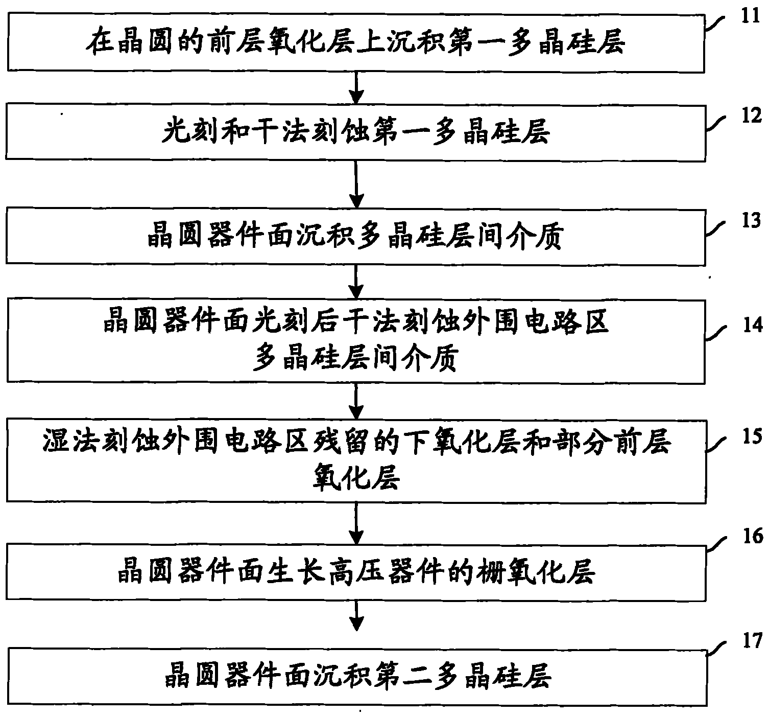 Method for etching interpoly dielectric