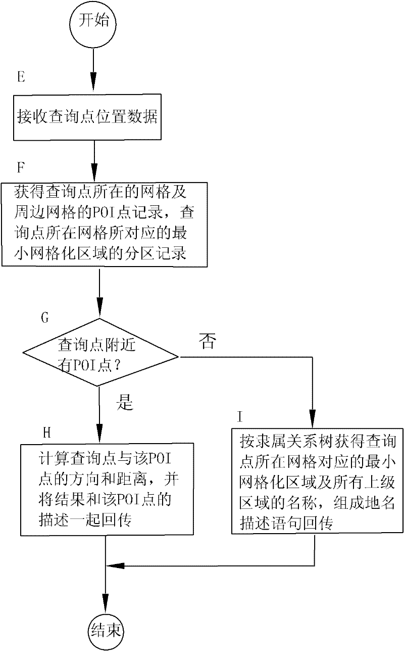 Method for acquiring position information in real time based on GPS (Global Positioning System) data