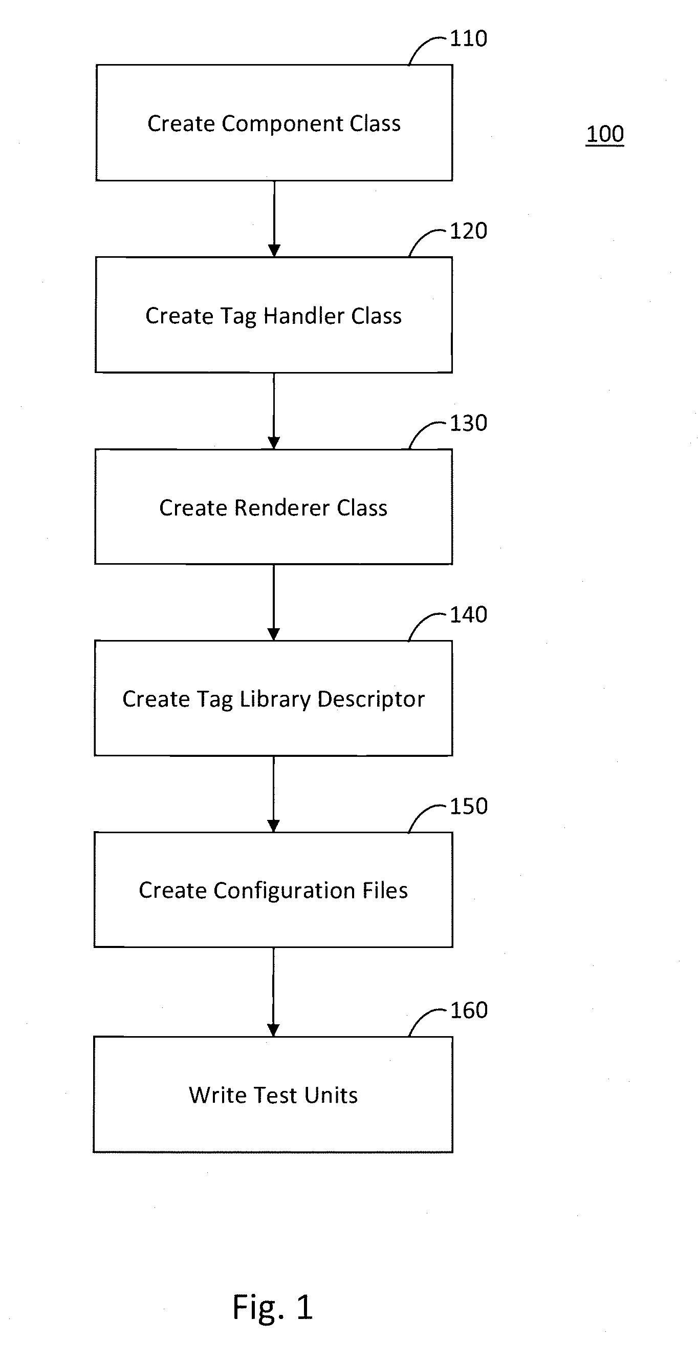 System and method for using annotations to automatically generate a framework for a custom javaserver faces (JSF) component