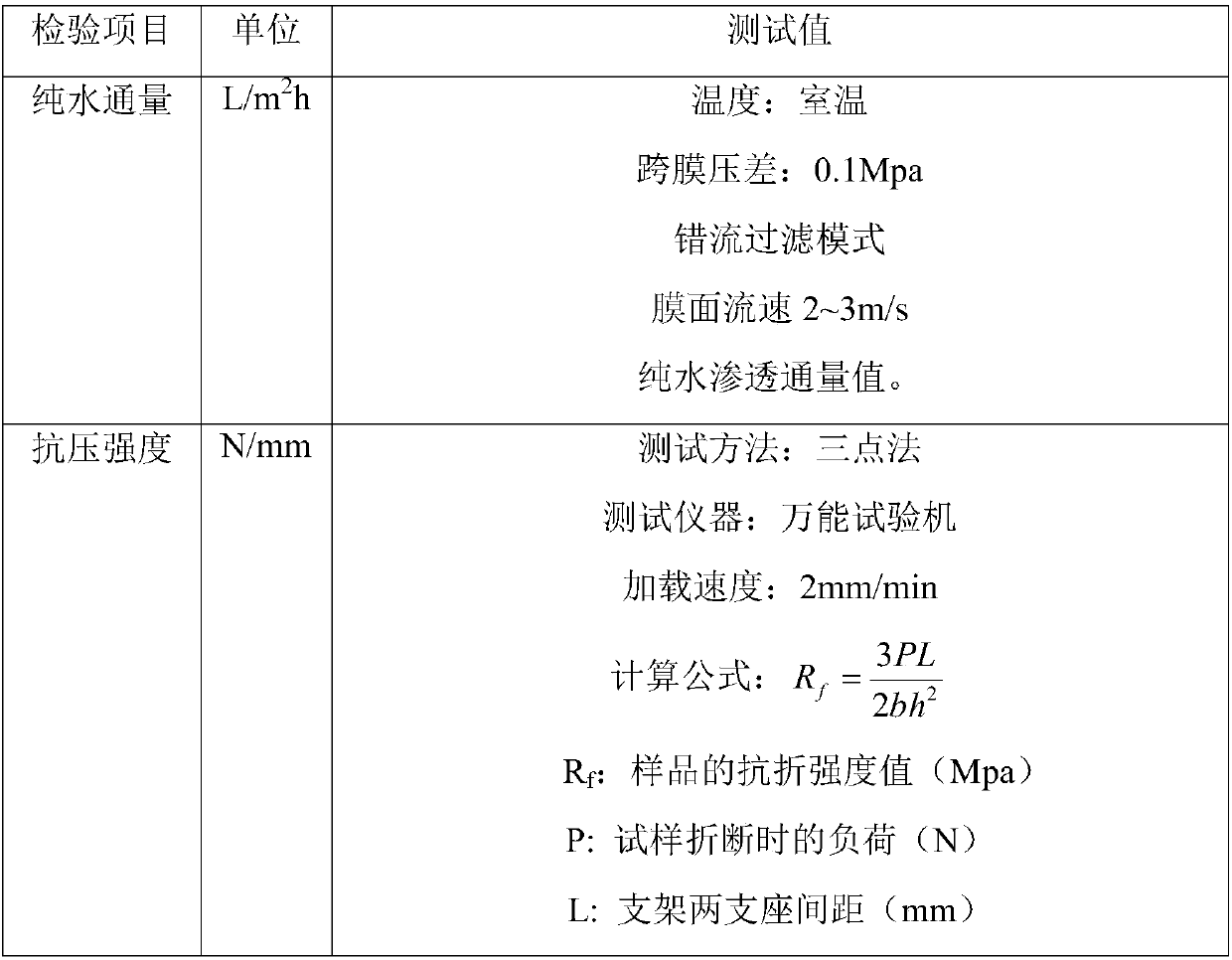 Preparation method of low-temperature sintering acid and alkali resistant porous silicon carbide ceramic film