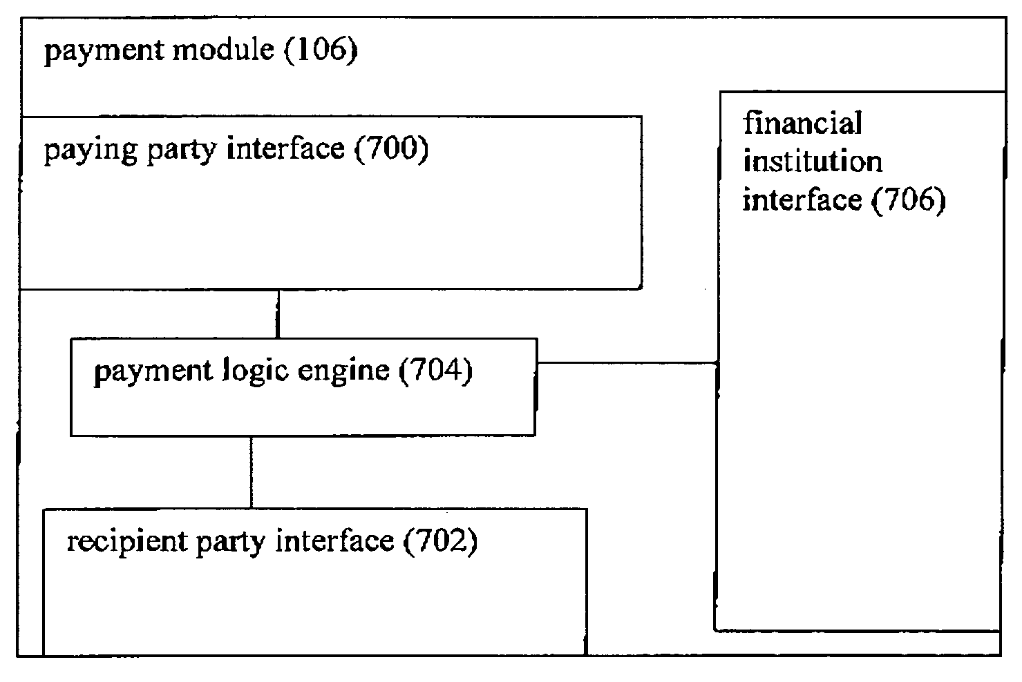 System and method for payment transfer