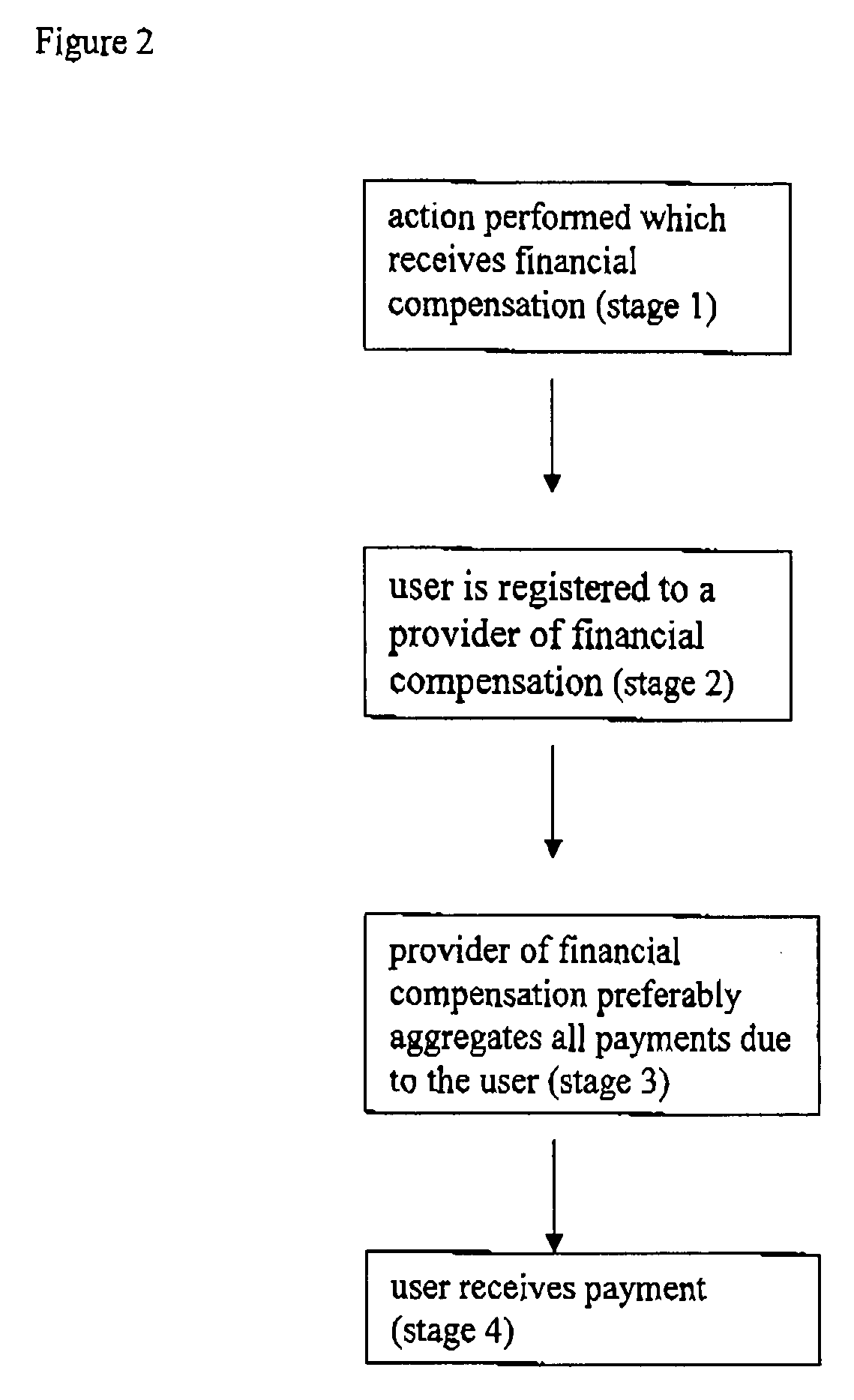 System and method for payment transfer