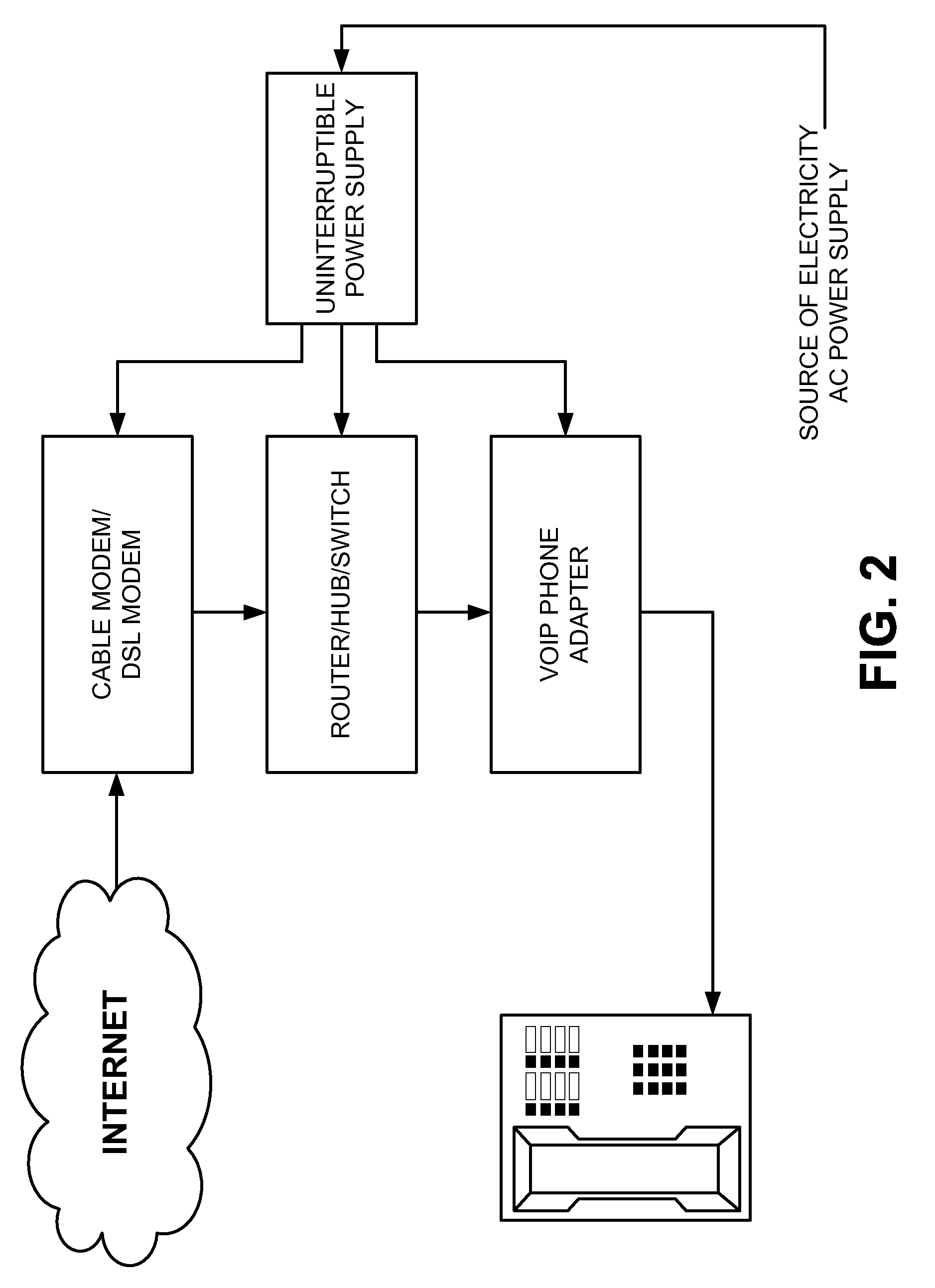 Uninterruptible power supply for home/office networking and communication system