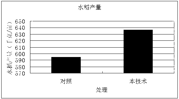 Method for locally producing in-situ organic fertilizer in crop straw field and application