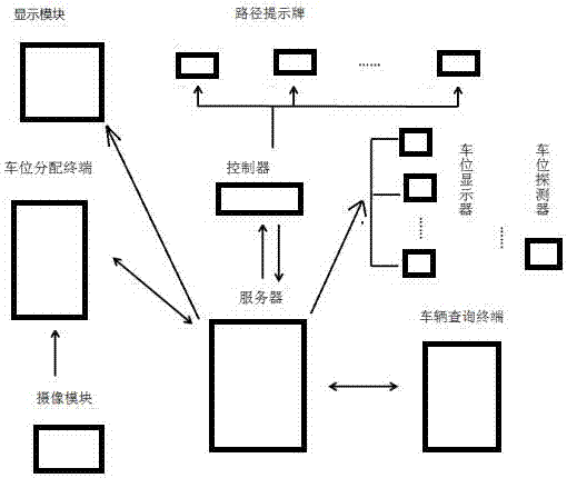 Indoor parking lot car parking/taking navigation method and system