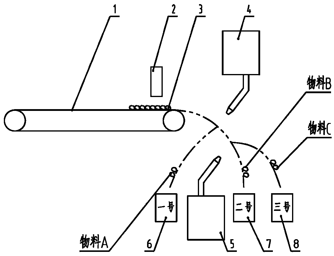 Upper side and lower side executing mechanism for intelligent dry separation machine