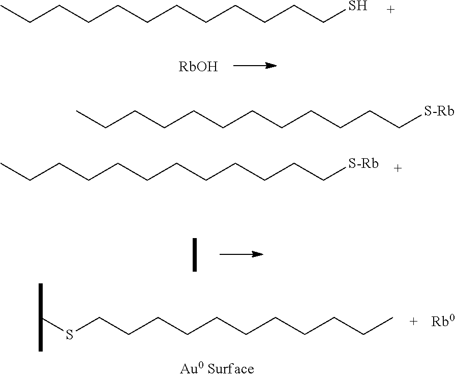 Dispensing of alkali metals mediated by zero oxidation state gold surfaces