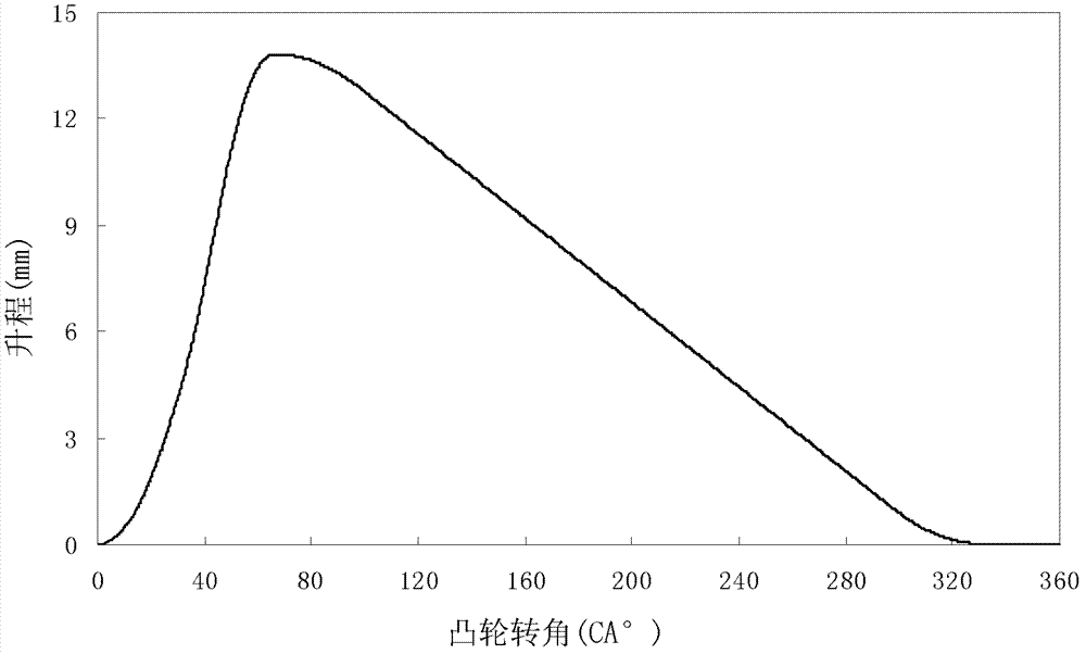 Boot-shaped profile line cam