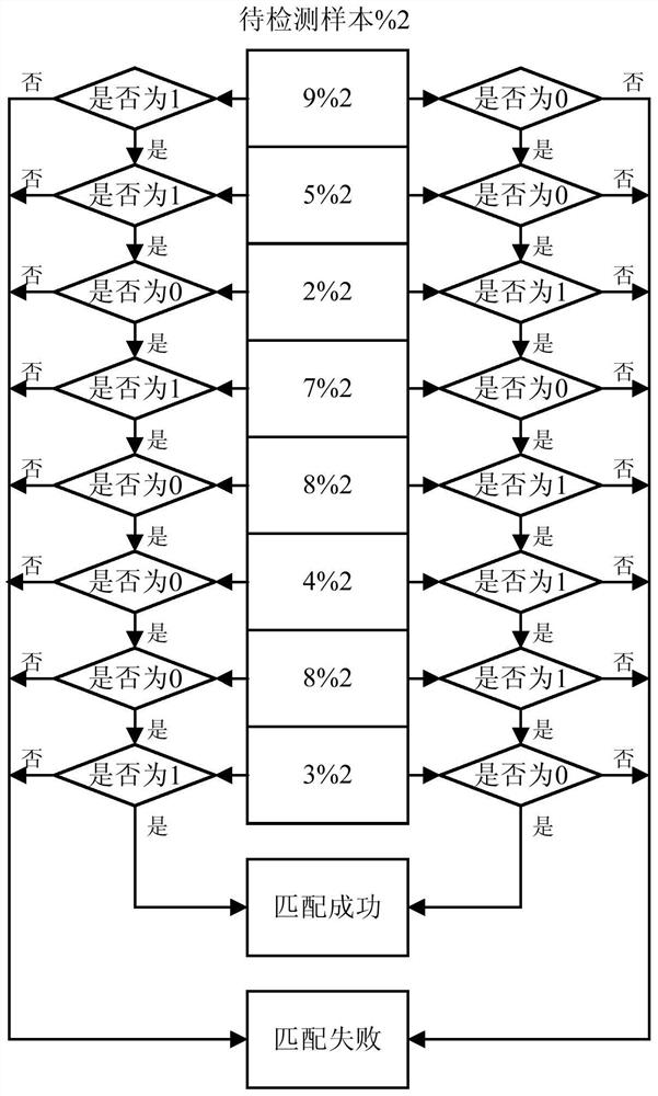 An information detection method and device