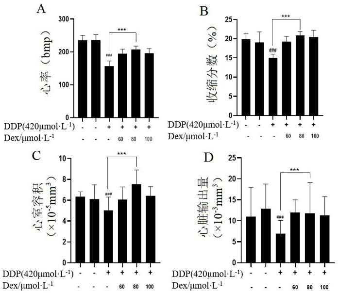 Application of dexrazoxane in preparation of medicine for preventing or treating adverse reaction caused by platinum chemotherapy medicine in chemotherapy