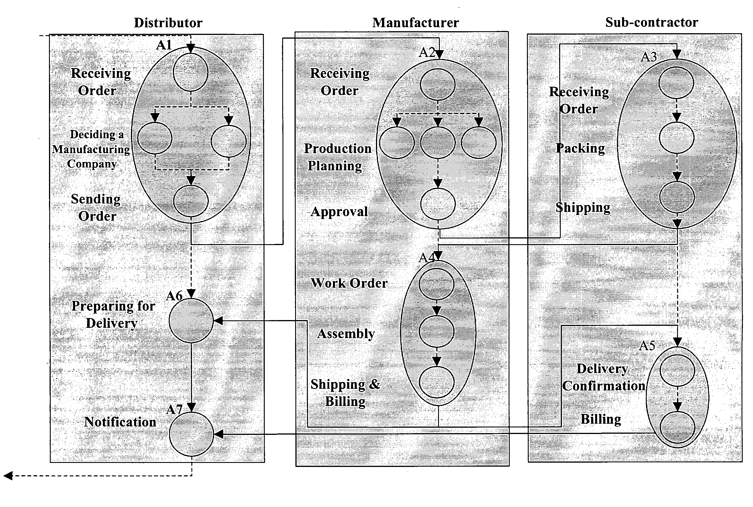 System and method of executing and controlling workflow processes