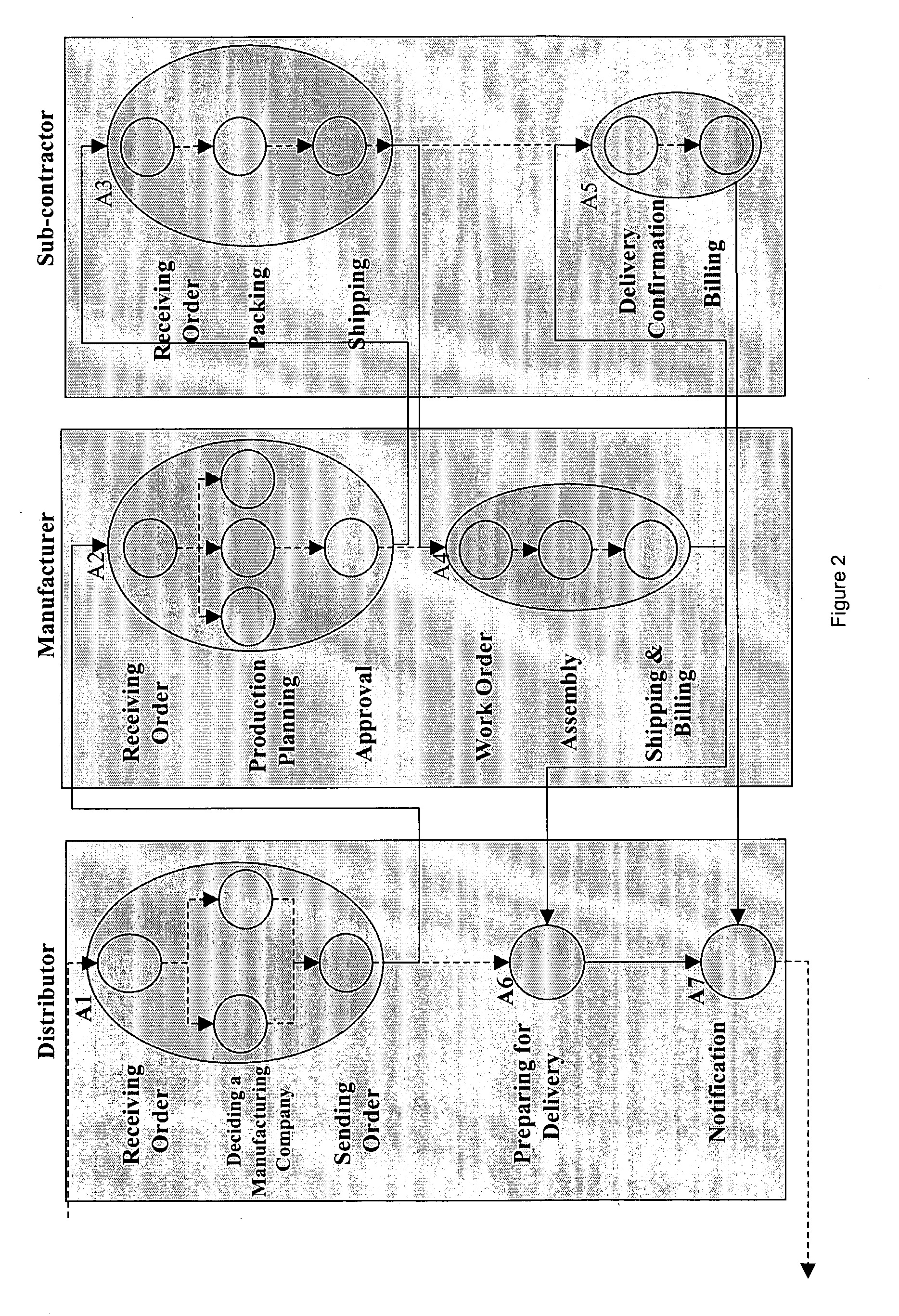 System and method of executing and controlling workflow processes