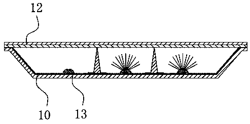 Composite direct illumination type backlight module group