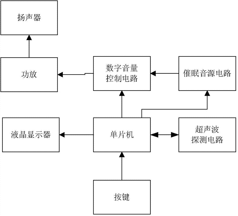 Decompression sleeping device circuit