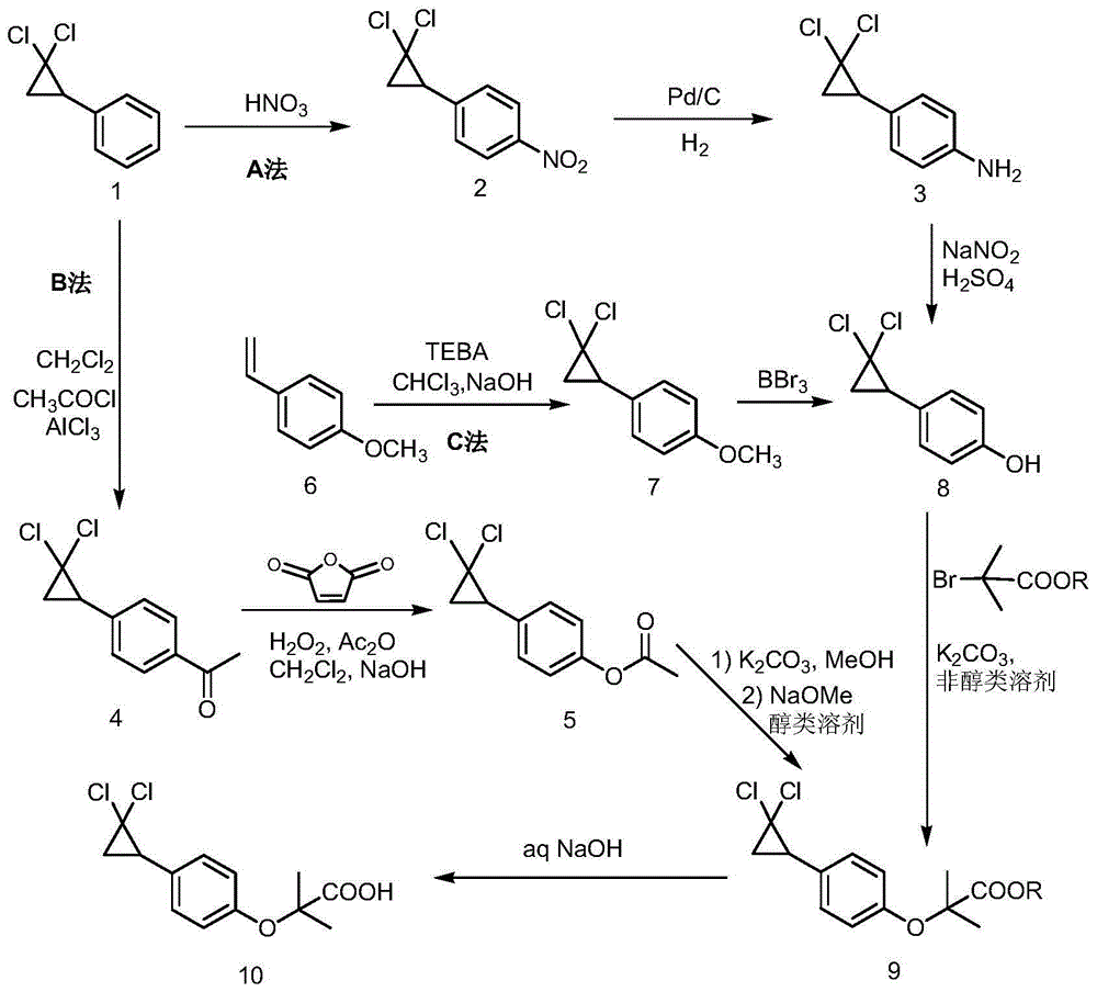 Method for synthesizing ciprofibrate intermediate and the intermediate