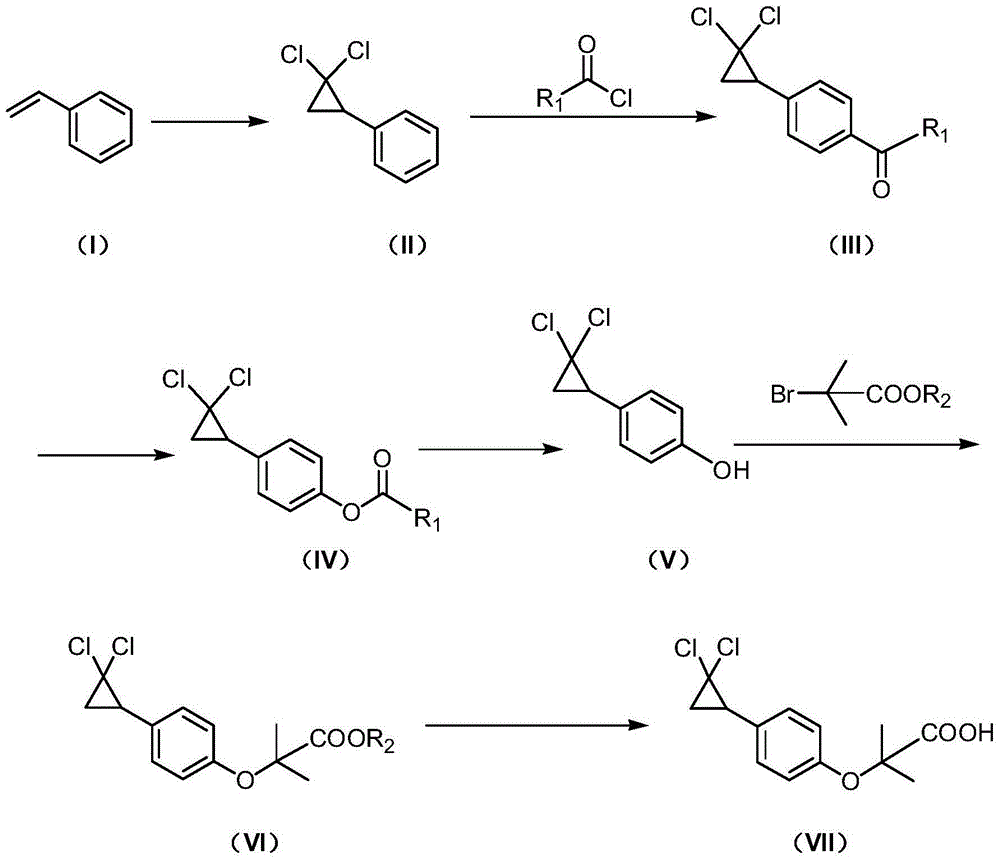 Method for synthesizing ciprofibrate intermediate and the intermediate