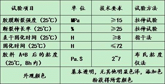 Cementing material for durable colored pavement and preparation method thereof