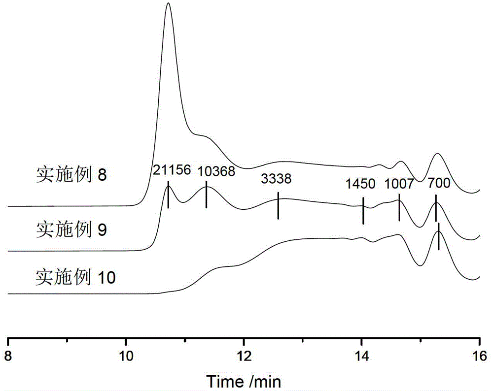 Preparation method of bio-based solubilizing and toughening agent-modified epoxy asphalt material