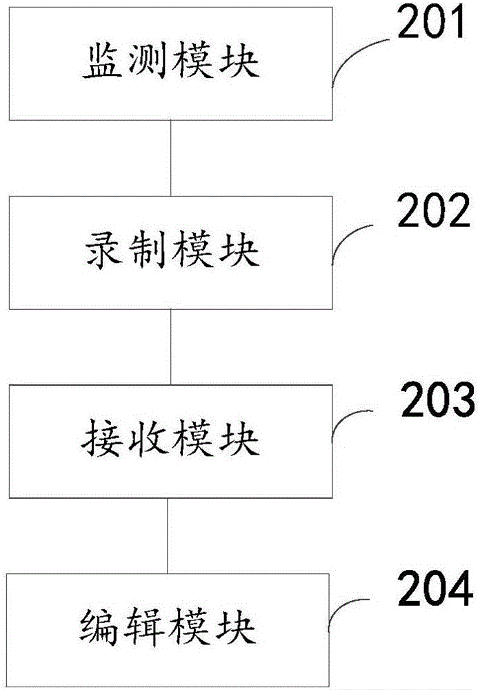 Video processing method and apparatus, electronic device and medium