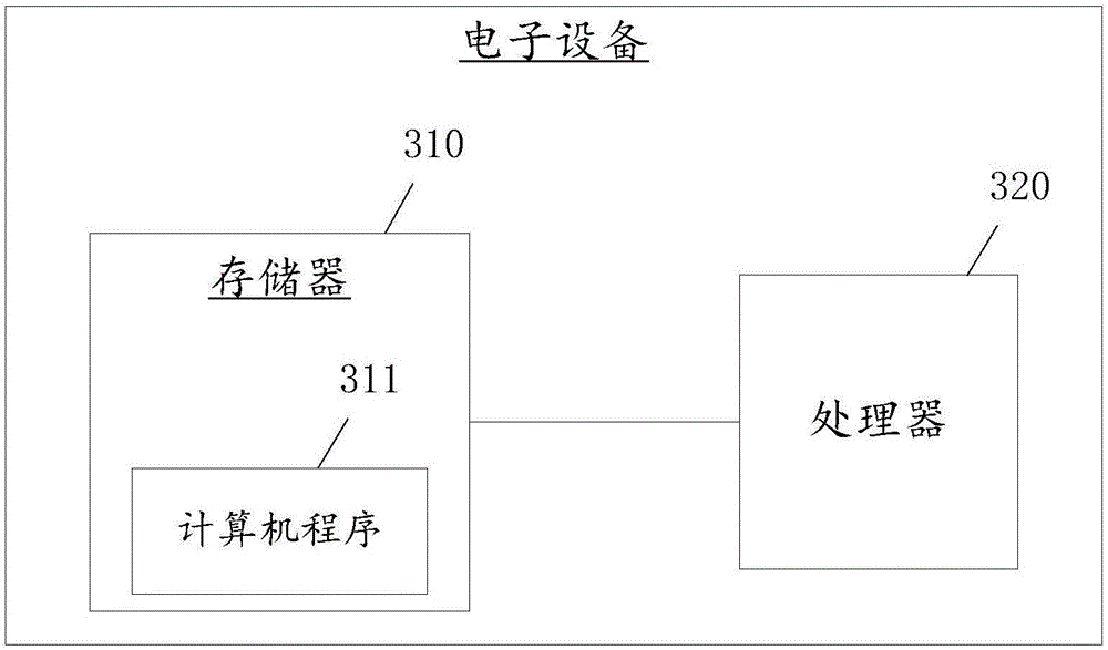 Video processing method and apparatus, electronic device and medium