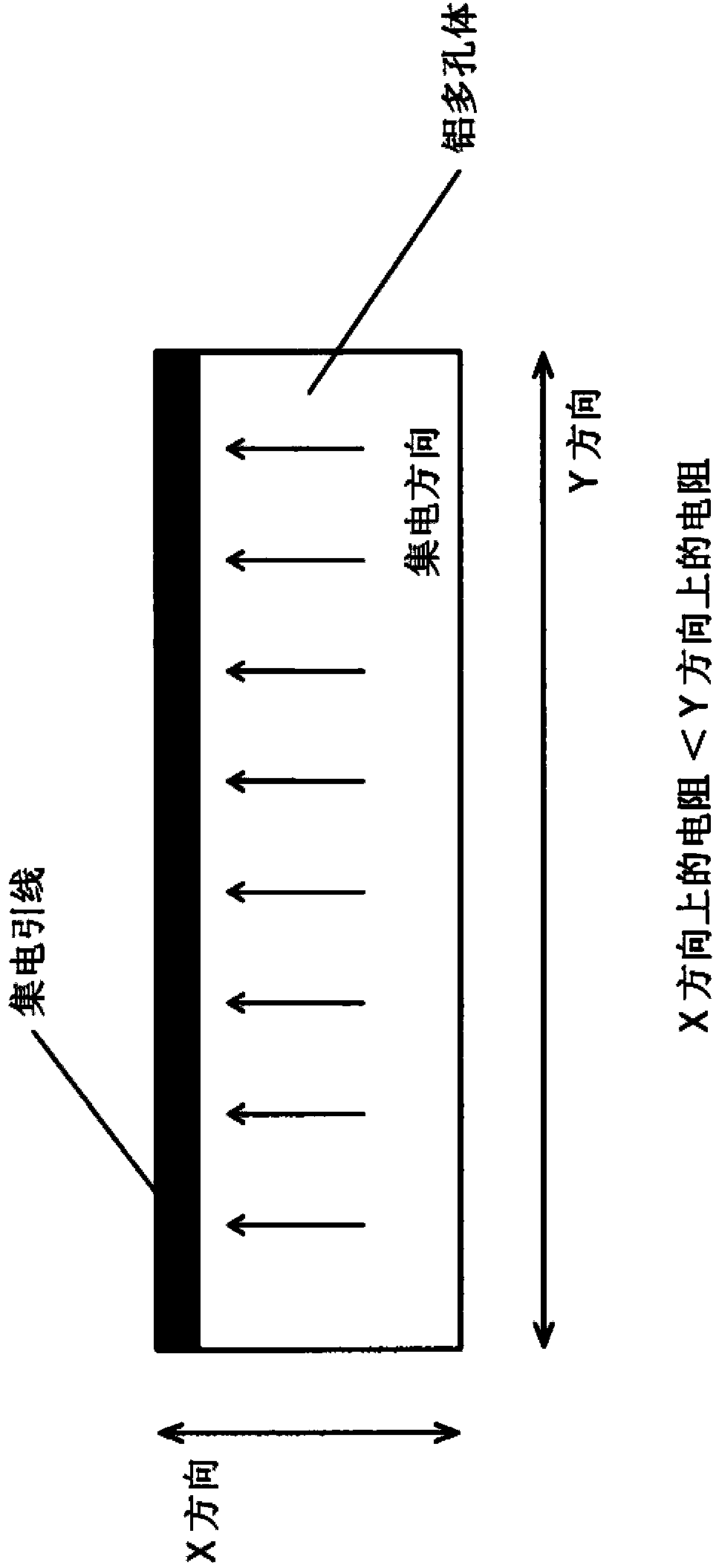 Three-dimensional network aluminum porous body, current collector and electrode each using the aluminum porous body, and nonaqueous electrolyte battery, capacitor and lithium-ion capacitor with nonaqueous electrolytic solution, each using the electrode