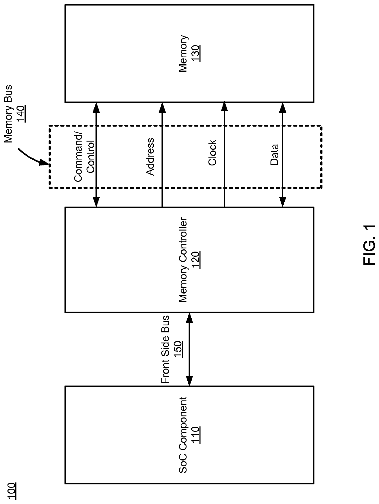 Simulation modeling frameworks for controller designs