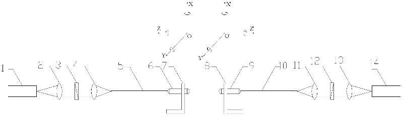 Space adjustment mechanism for aligning polarization-maintaining fiber collimators, device and alignment method thereof