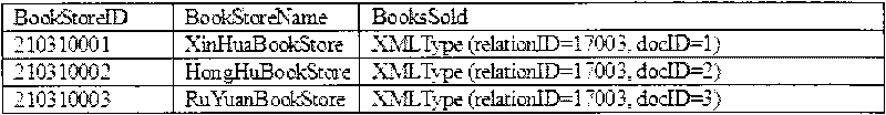 System of seamless integrated pure XML query engine in relational database