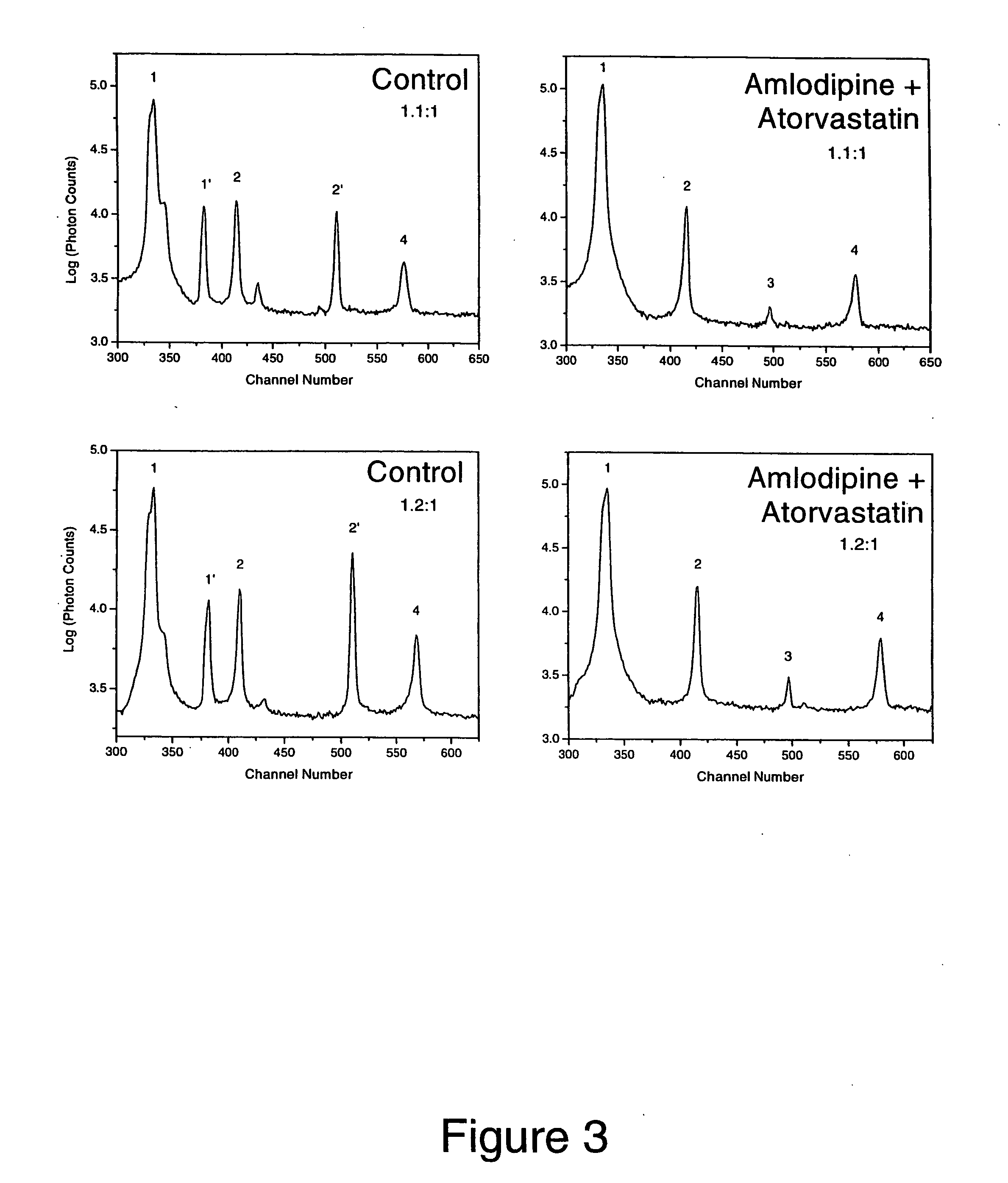 Synergistic effect of amlodipine and atorvastatin on aortic endothelial cell nitric oxide release