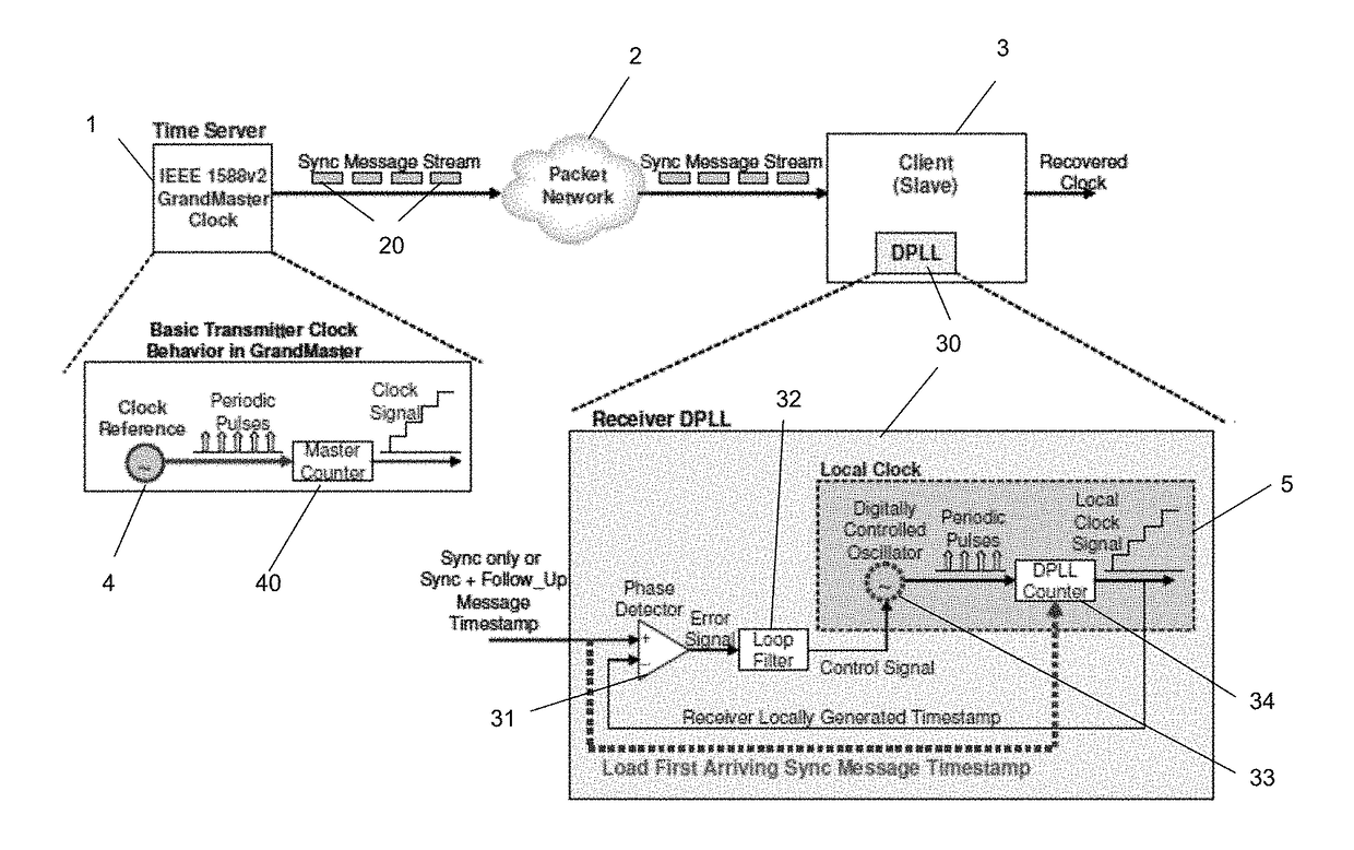 Methods and systems for estimating offset and skew using linear programming