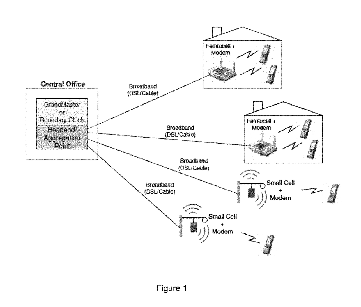 Methods and systems for estimating offset and skew using linear programming