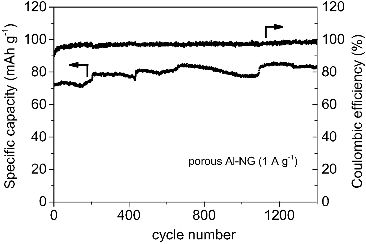 Dendrite-free and high-rate aluminum ion battery