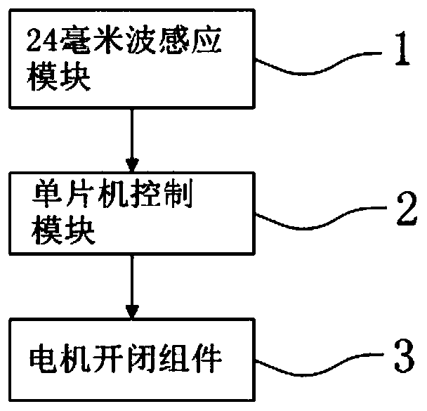 Intelligent closestool cover automatic opening and closing system and working method thereof