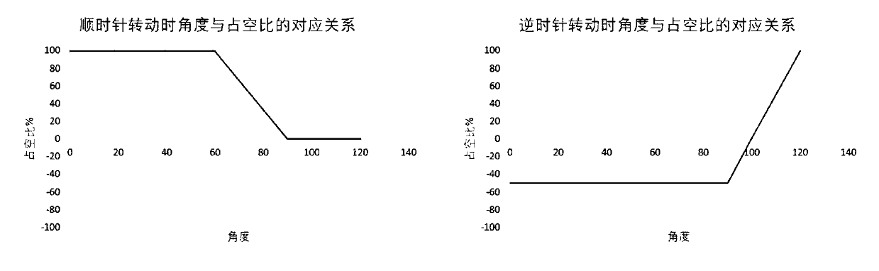 Intelligent closestool cover automatic opening and closing system and working method thereof