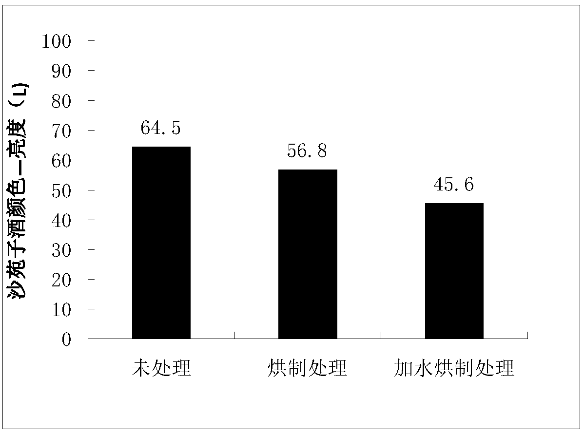 A kind of biological fermentation brewing method of Shayuanzi wine